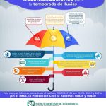 Alerta IMSS Oaxaca extremar medidas por temporada de lluvias